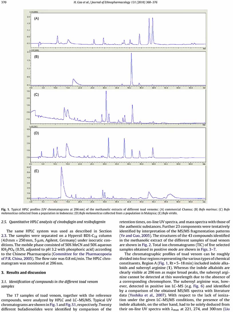 Compar ison oftoadvenomsfromdifferent Bufo species byHPLCand3.jpg